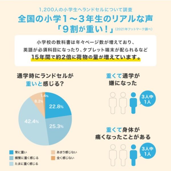 RAKUSACK JUNIOR PLUS - 画像 (10)