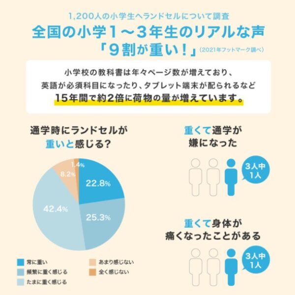 RAKUSACK JUNIOR - 画像 (9)