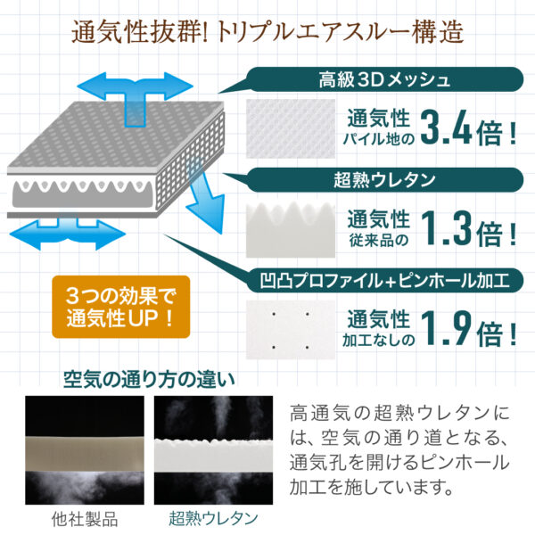 CospaSleep三つ折りマットレス敷布団　超熟 高反発 高通気 体圧分散 抗菌防臭 ベストセラーモデル - 画像 (9)