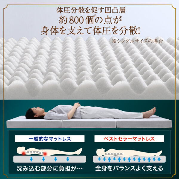 CospaSleep三つ折りマットレス敷布団　超熟 高反発 高通気 体圧分散 抗菌防臭 ベストセラーモデル - 画像 (12)